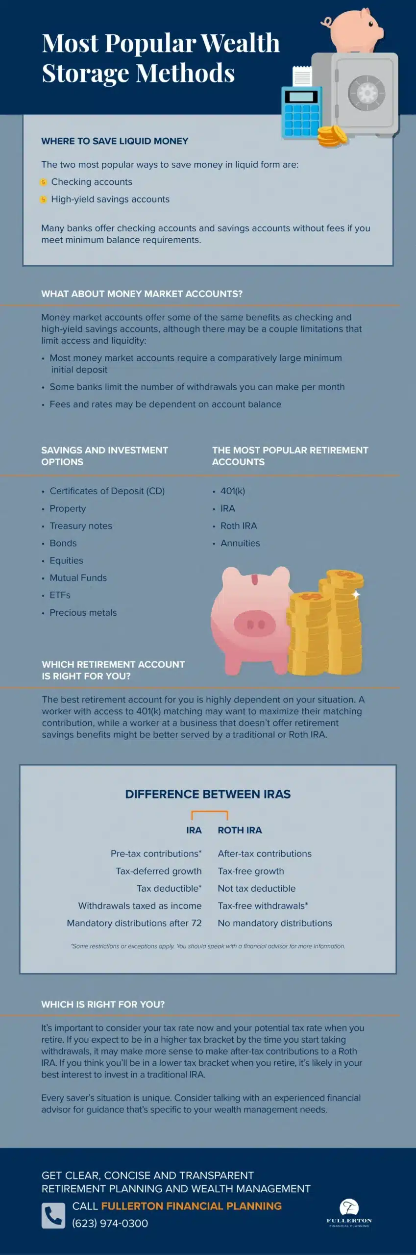 Fullerton Financial Planning - Arizona Independent Financial Advisor - Most Popular Wealth Storage Methods 1 Fullerton Financial Planning - Arizona Independent Financial Advisor - 2021 11 10 Blog PDF scaled