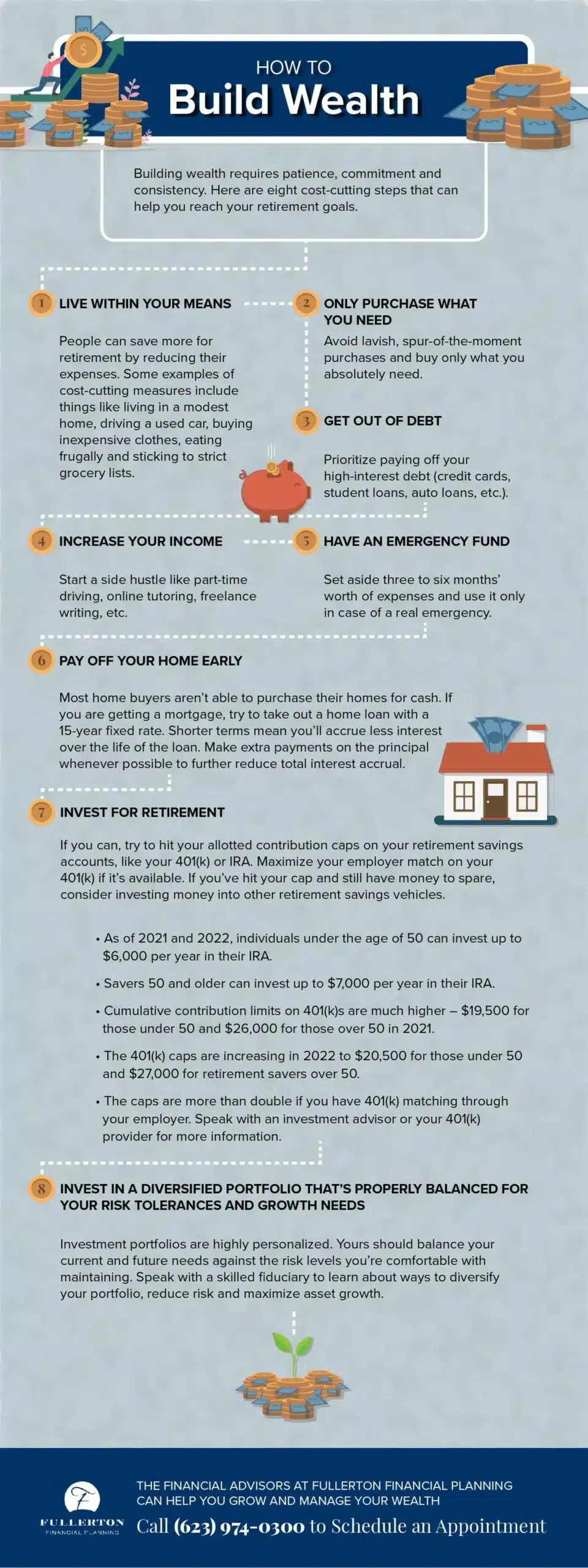 Fullerton Financial Planning - Arizona Independent Financial Advisor - How to Build Wealth 1 Fullerton Financial Planning - Arizona Independent Financial Advisor - 2022 01 24 Blog PDF scaled
