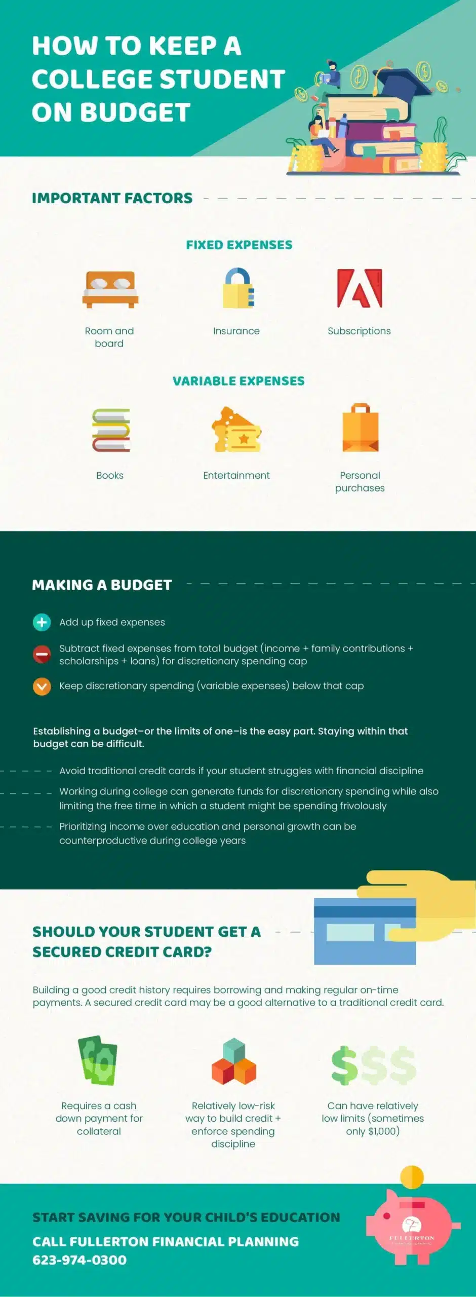 Fullerton Financial Planning - Arizona Independent Financial Advisor - 2022 03 19 Blog PDF scaled