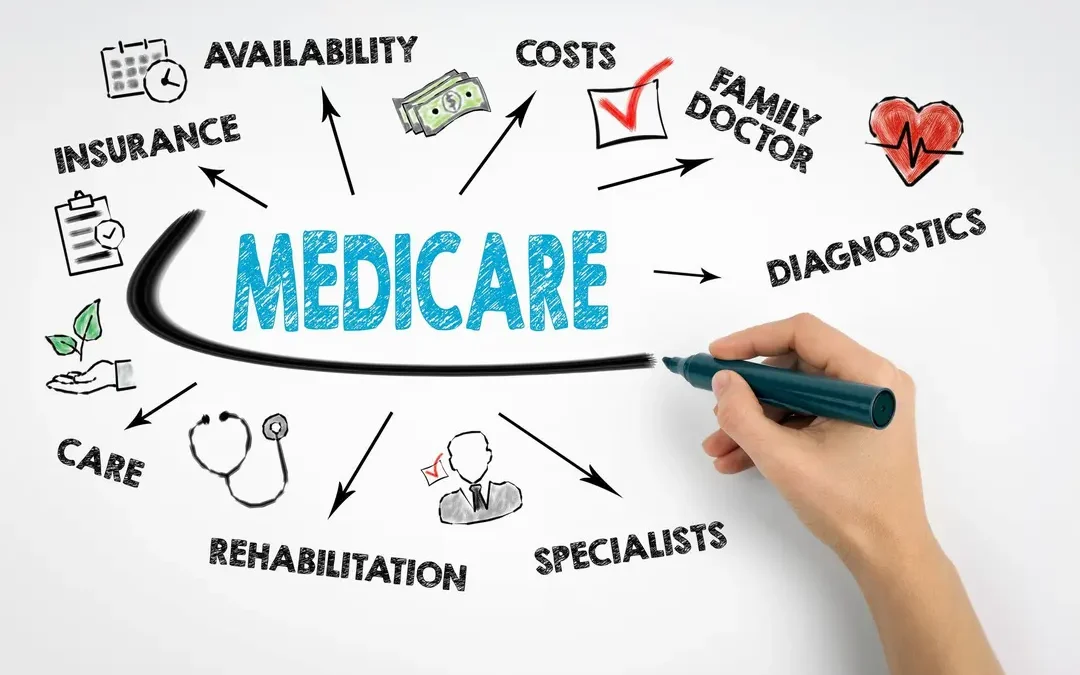 What Exactly Is Medicare?