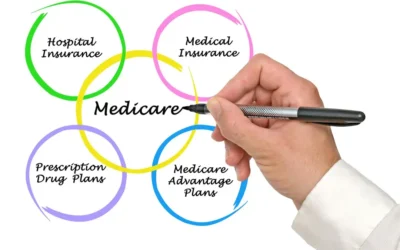 What Is Not Covered by Medicare?