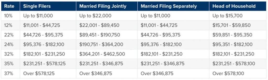 Fullerton Financial Planning - Arizona Independent Financial Advisor - 2024 03 26 Blog Chart
