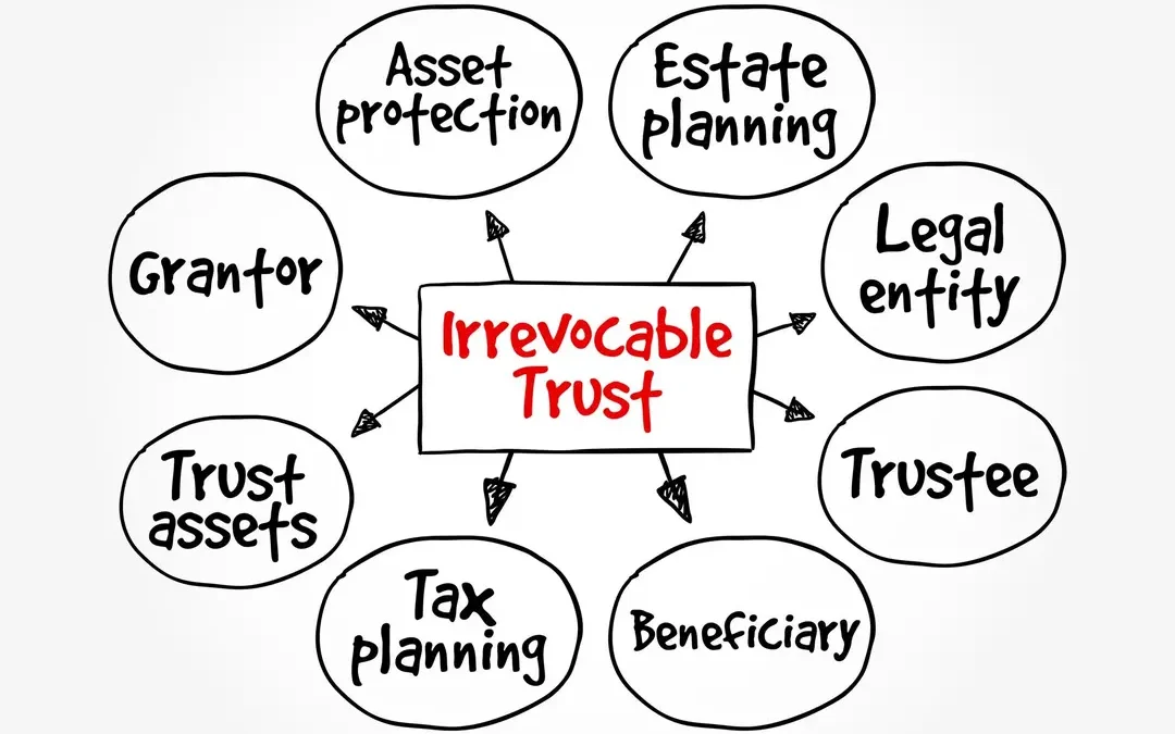 What Is an Asset Protection Trust?